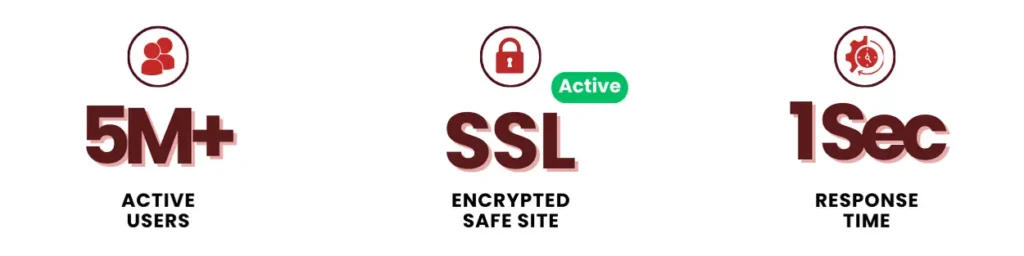 Check Sim Owner Details Unique Selling Points, this is why we are better than others.